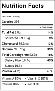 Crock-Pot Vegetable Chili Nutrition Facts