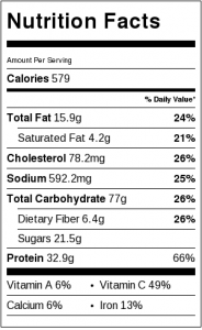 Pork Chops with Peach Salsa Nutrition Facts