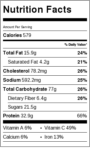 Pork Nutrition Chart