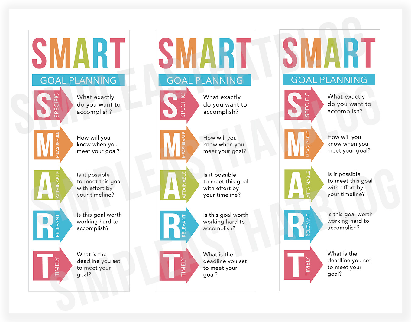  The image shows three columns with the title 'SMART Goal Planning'. Each column has the letters 'S', 'M', 'A', 'R', and 'T' with a question next to each letter. The 'S' column asks, 'What exactly do you want to accomplish?', the 'M' column asks, 'How will you know when you meet your goal?', the 'A' column asks, 'Is it possible to meet this goal with effort by your timeline?', the 'R' column asks, 'Is this goal worth working hard to accomplish?', and the 'T' column asks, 'What is the deadline you set to meet your goal?'.